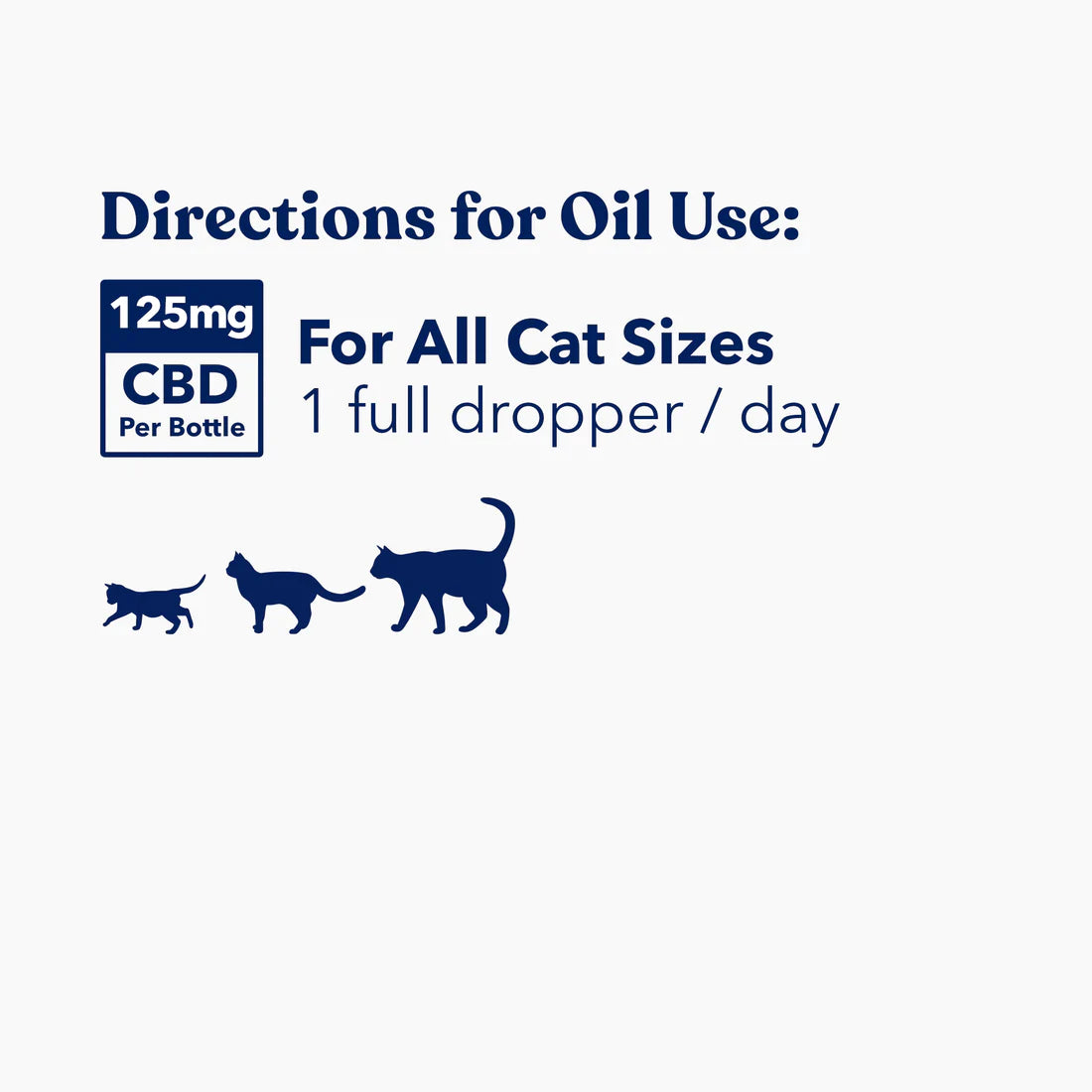 CBD Well Oil for Cats (125mg) directions for use chart.