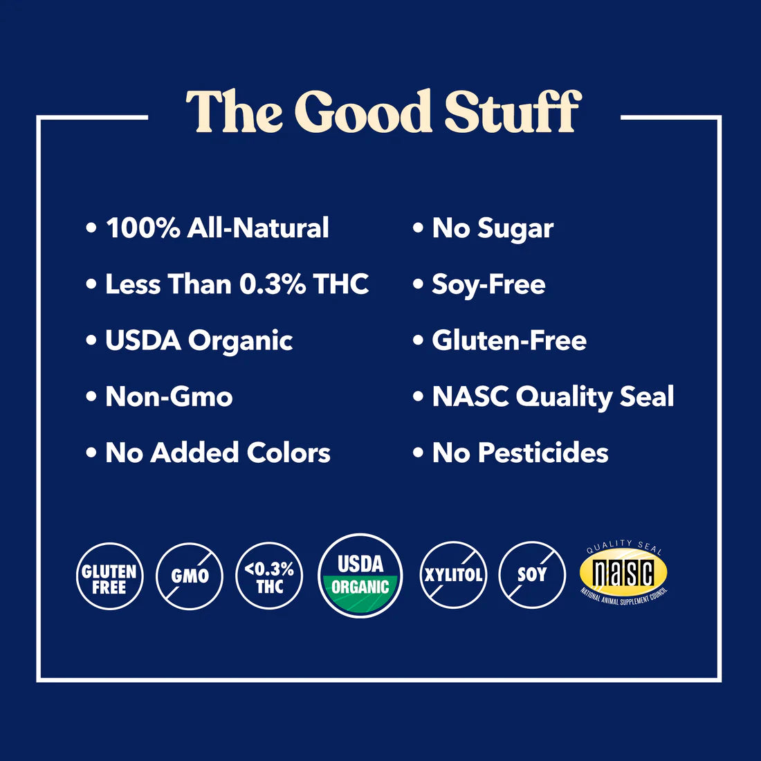 CBD Well Bites (5mg) product info and certification chart.