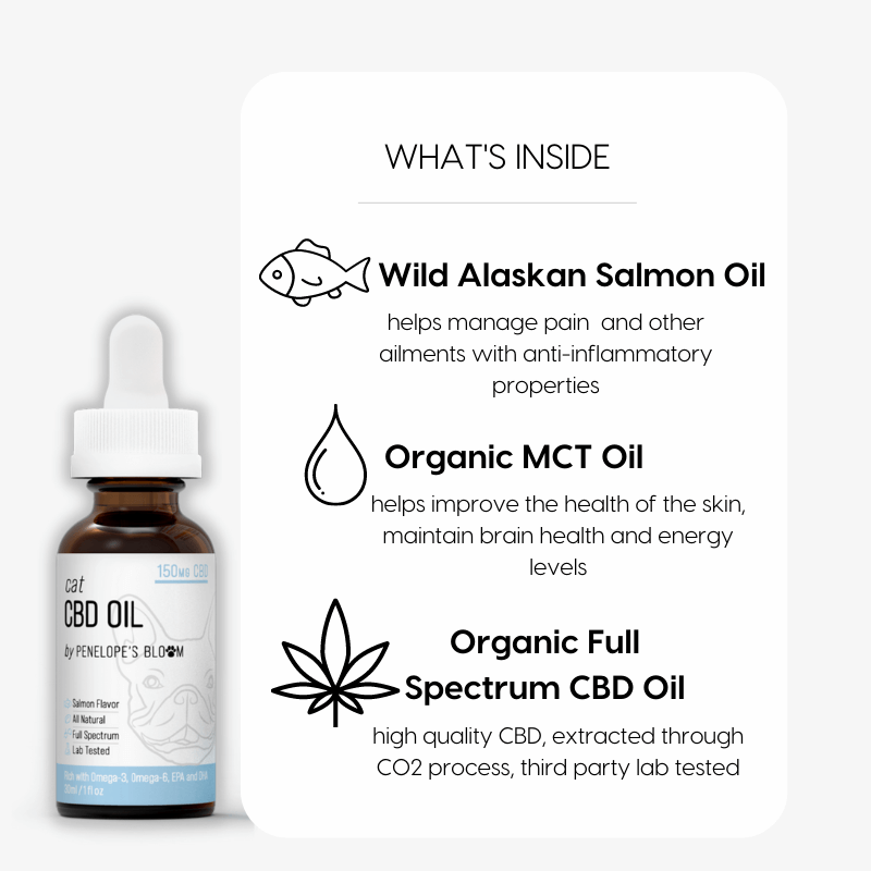 CBD Oil For Cats (150mg). Ingredient chart.