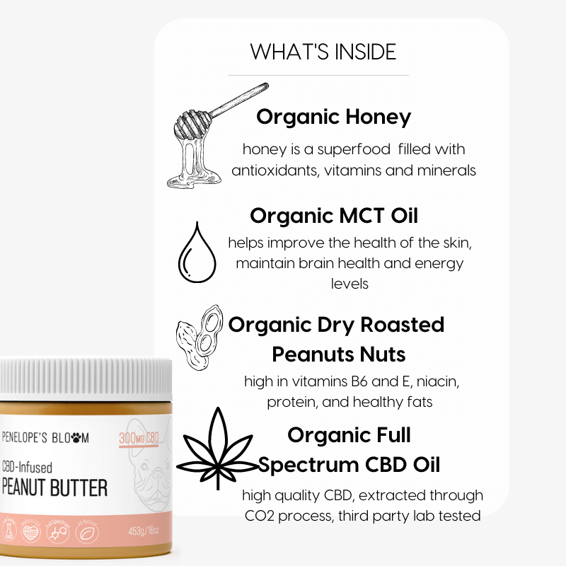 CBD Infused Peanut Butter ingredient chart.